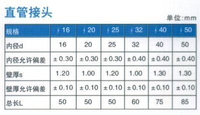 直管接头参数