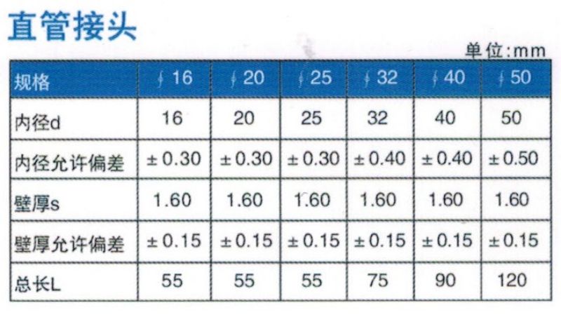 直管接头参数